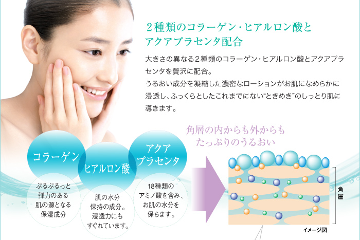 ２種類のコラーゲン・ヒアルロン酸とアクアプラセンタ配合