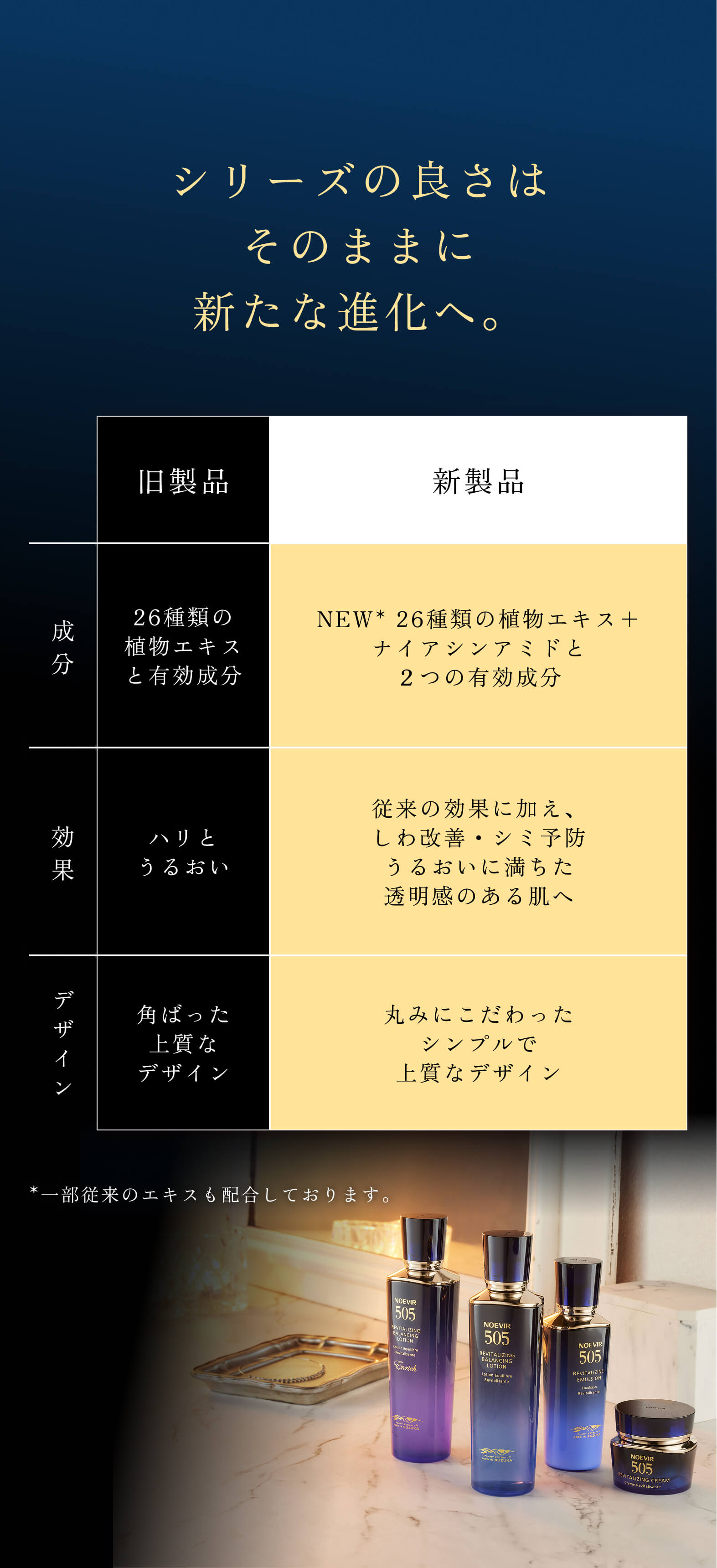 公式】ノエビア 505 薬用スキンローション トライアル｜ノエビアスタイル