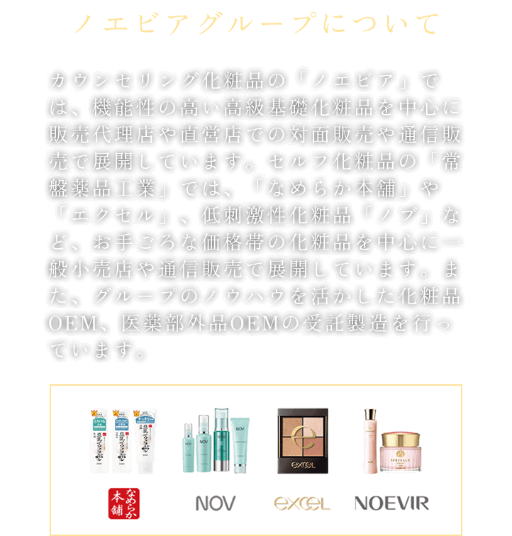 ノエビアグループについて、カウンセリング化粧品の「ノエビア」では、機能性の高い高級基礎化粧品を中心に販売代理店や直営店での対面販売や通信販売で展開しています。セルフ化粧品の「常盤薬品工業」では、「なめらか本舗」や「エクセル」、低刺激性化粧品「ノブ」など、お手ごろな価格帯の化粧品を中心に一般小売店や通信販売で展開しています。また、グループのノウハウを活かした化粧品OEM、医薬部外品OEMの受託製造を行っています。