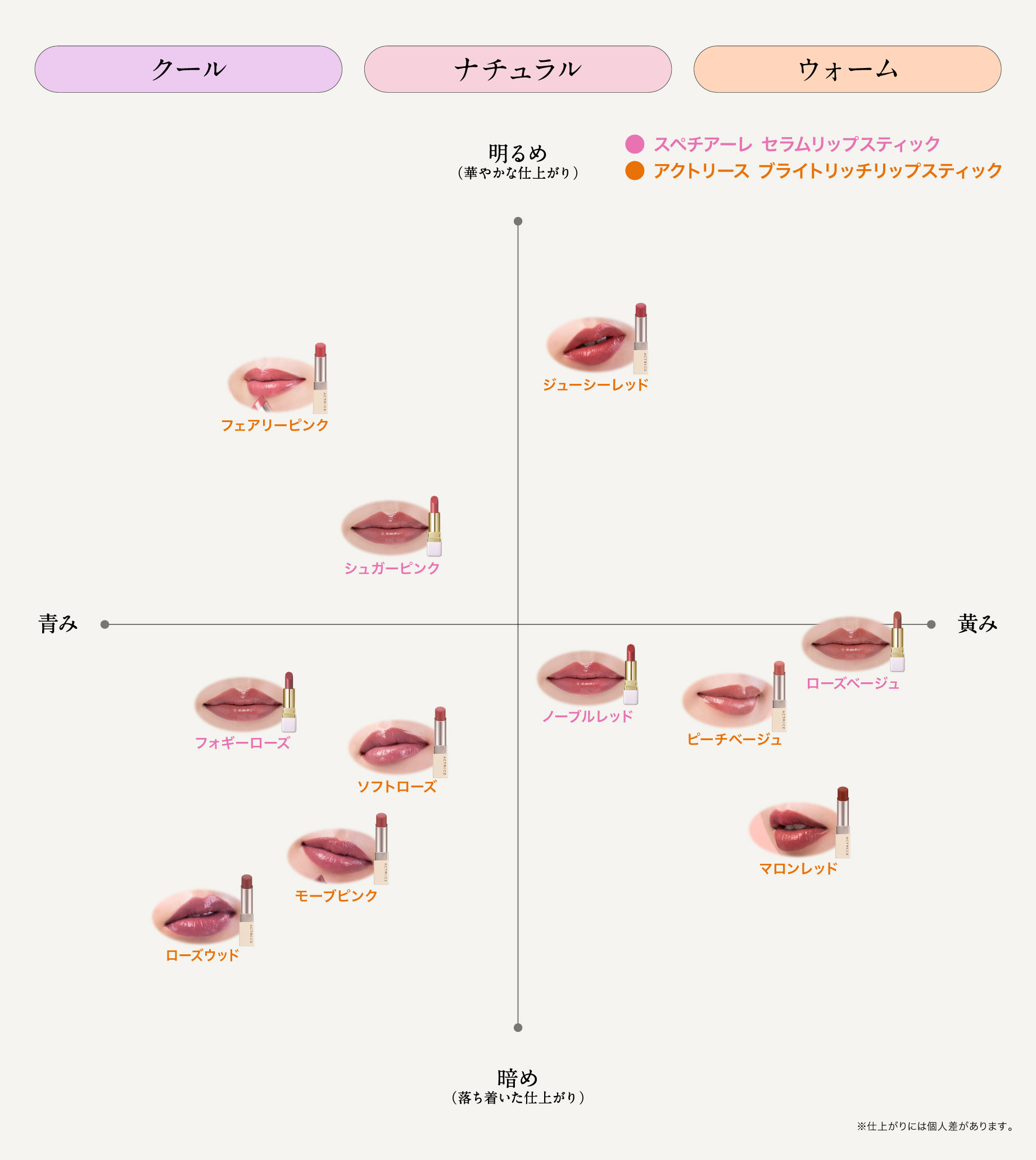 カラーチャート