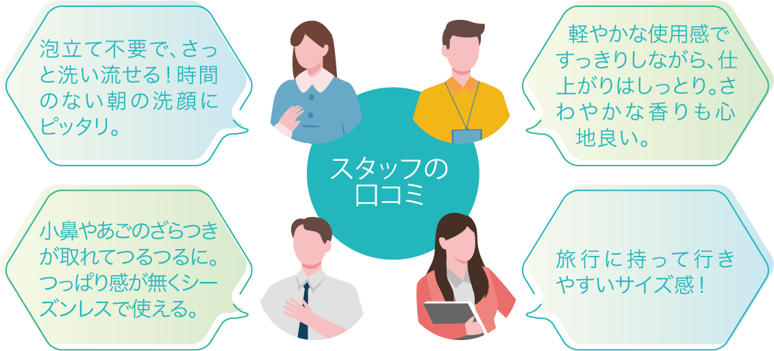 スタッフの口コミ